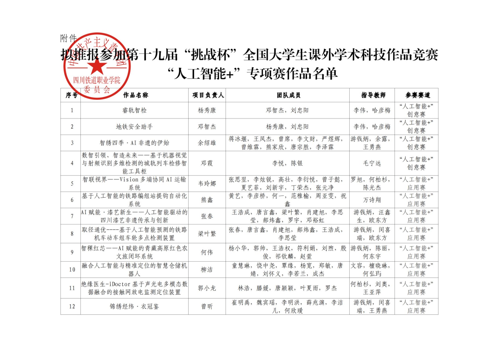 关于推报参加第十九届“挑战杯”全国大学生课外学术科技作品竞赛“人工智能+”专项赛的作品公示_02.jpg