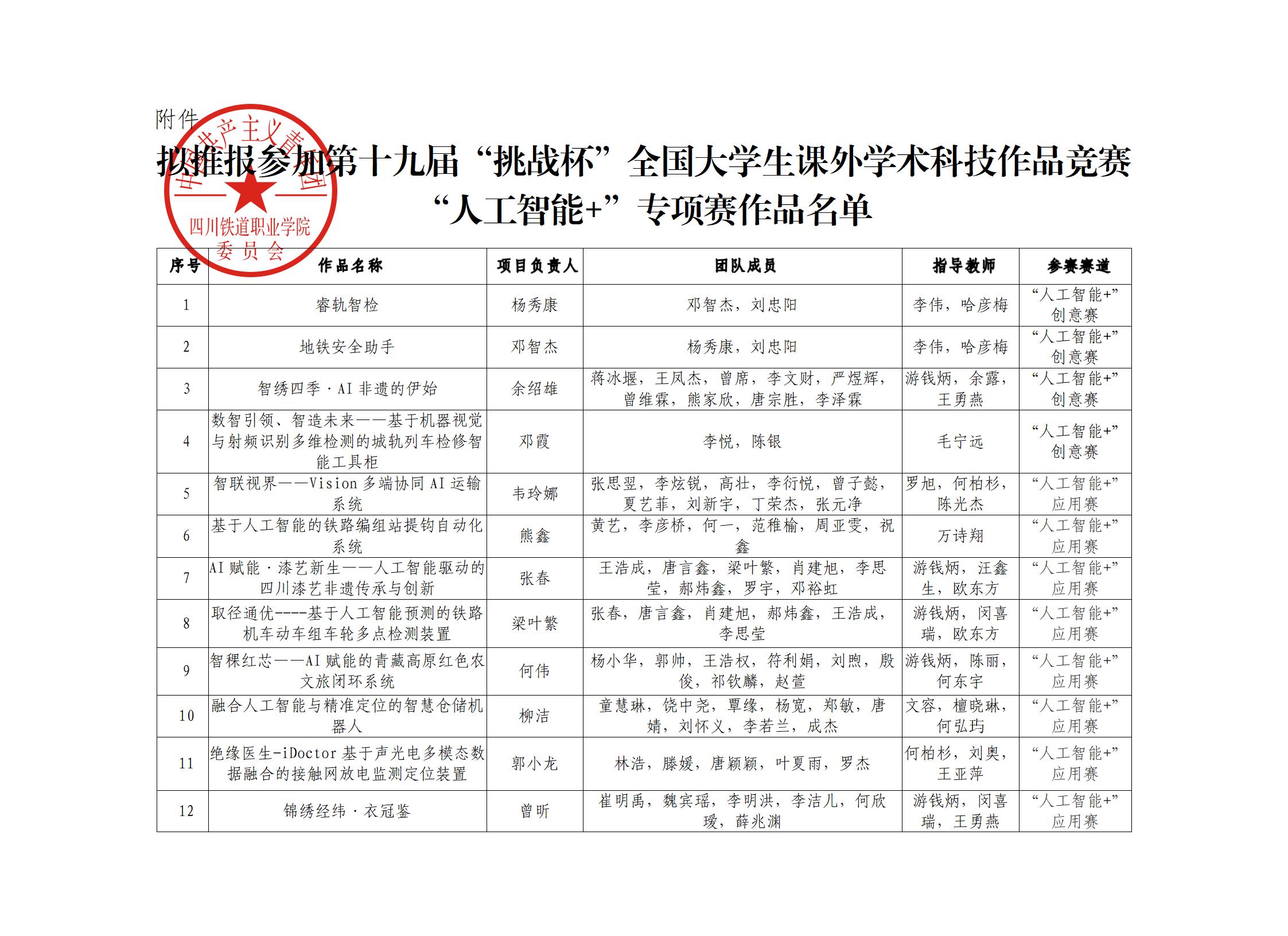 关于推报参加第十九届“挑战杯”全国大学生课外学术科技作品竞赛“人工智能+”专项赛的作品公示_01.jpg