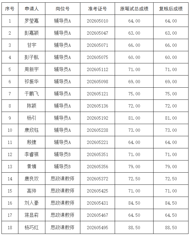2026年上半年查分结果.png